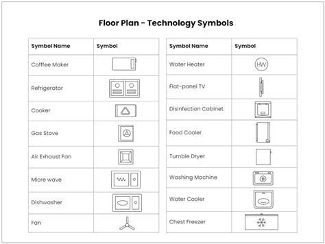 Floor Plan Technology Symbols for Kitchen and Bathroom Layouts