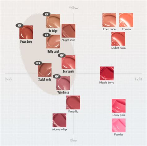 Глянцевый бальзам для губ Rom nd Glasting Melting Balm 01 Coco Nude Lemon House