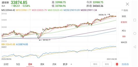 美股收跌，节后a股是不是要跪了？腾讯新闻