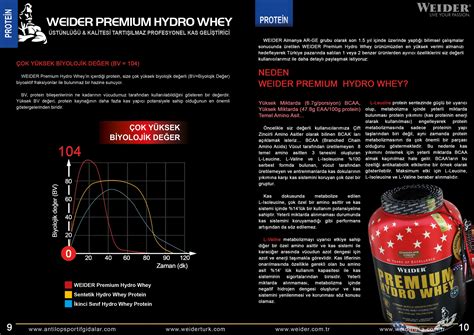 Weider Premium Hydro Whey Katalog