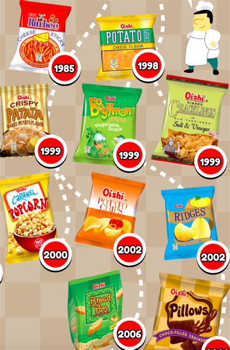 PACKAGING OF SNACKS | Vegetable snacks, Filipino snacks, Snacks