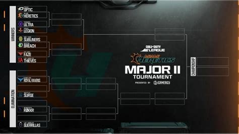 Cdl Major Schedule Results Format Where To Watch One Esports