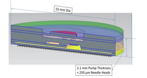 Evaluating an Insulin Micropump Design for Treating Diabetes | COMSOL Blog