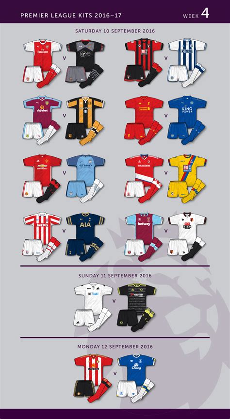 Week 4 – Premier League Kits Round-up – True Colours Football Kits