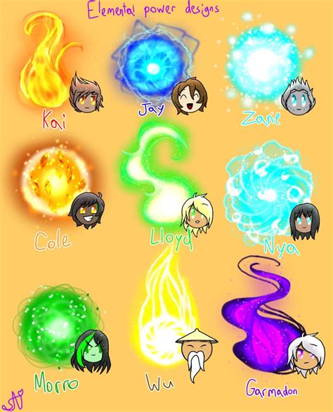 Elemental Powers Drawings | Masters Of Spinjitzu Amino