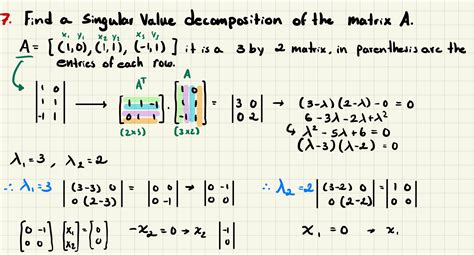 Solved 7 Find A Singular Value Decomposition Of The Matrix