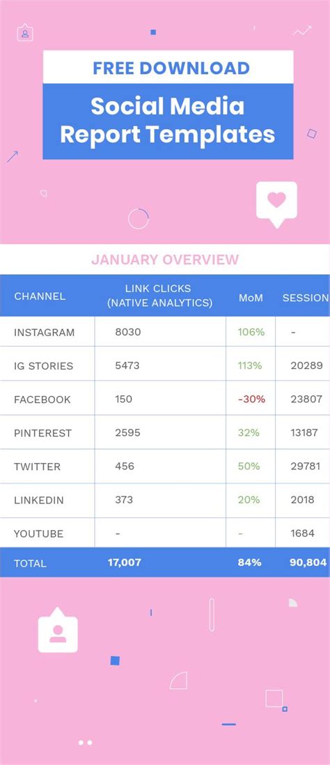 How To Create A Social Media Report In Free Template Later