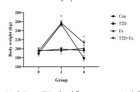Figure 2 from High-intensity interval training reduced oxidative stress ... 