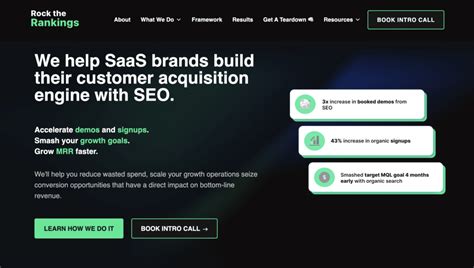 The Best Saas Content Marketing Agencies November