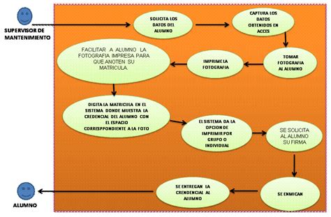 diagramas: TIPOS DE DIAGRAMAS 