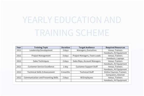 Enhancing Skills And Knowledge Through Annual Education Training ...