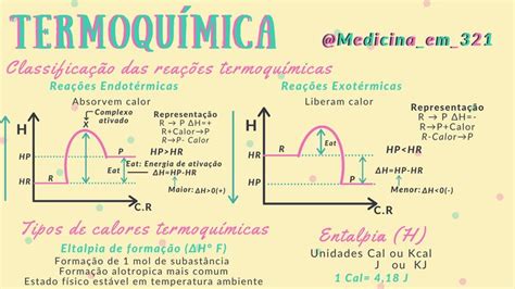 Pin On Medicina Em 321