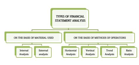 Financial Statement Analysis Management Accounting Bbamantra