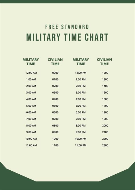 Military Time Conversion Chart Minutes