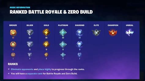 Fortnite Ranked Play explained: Ranks, rewards, modes, more - Charlie INTEL