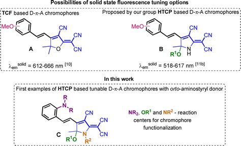 Possibilities Of Tuning Of Solid State Fluorescence By Modifying The