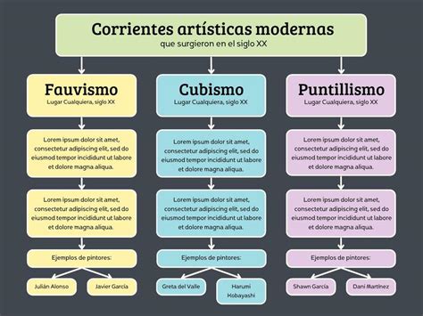 Corrientes Artísticas Moderna Anonymous uDocz