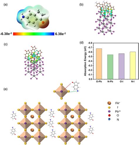 A The Electrostatic Potential ESP Image Of The 5 ADI B The