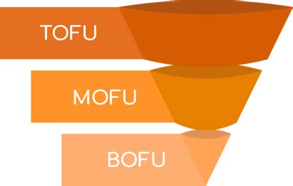 TOFU, MOFU, and BOFU Examples for Marketing & Sales