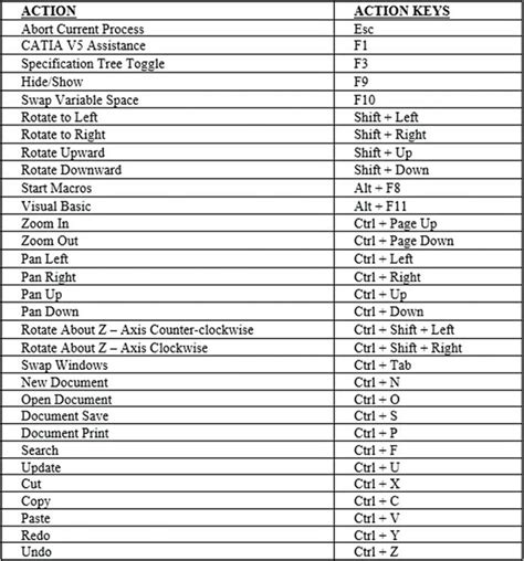 Common Shortcut Keys