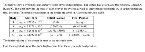 Solved The Figures Show Hypothetical Planetary System At Two Different Times The System Has