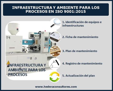 Calidad y Gestión Empresarial ISO 9001 e ISO 14001 Infraestructuras y