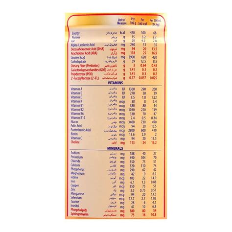 Purchase Enfamil A+ Stage 2 400gm Online at Best Price in Pakistan ...