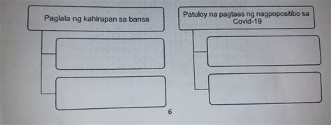 Isulat Sa Loob Ng Graphic Organizer Ang Maaaring Bunga O Epekto Kung