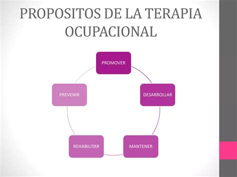 Terapia Ocupacional Ppt