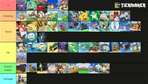 All Of Ash Ketchum S Pok Mon Tier List Community Rankings Tiermaker