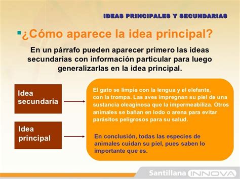 Ejercicios Resueltos Ejemplos De Textos Para Identificar Ideas Principales Y Secundarias