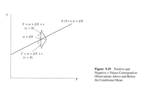 Bivariate Regression And Correlation Ppt Download