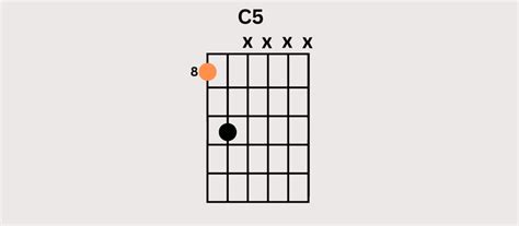 How To Play C Chord Guitar - Guitarist101