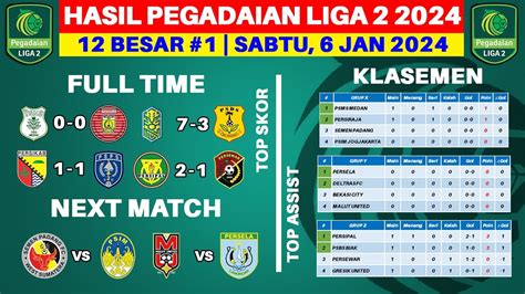 Hasil Liga 2 Indonesia 2024 Hari Ini PSMS Vs Persiraja Klasemen