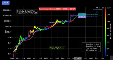 Crypto News Why Is Bitcoins Price Rising