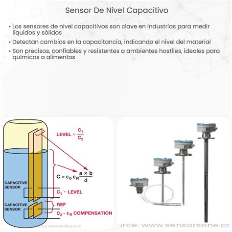 Sensor De Nivel Capacitivo How It Works Application And Advantages