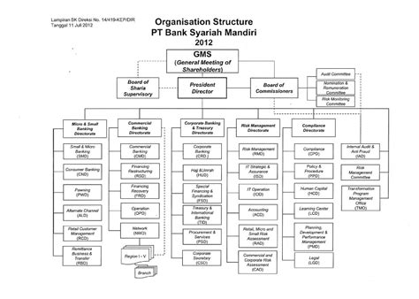 Struktur Organisasi Bank Konvensional Homecare24