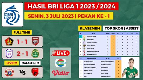 HASIL BRI LIGA 1 HARI INI PERSIK KEDIRI Vs BORNEO KLASEMEN BRI LIGA