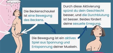 Schmerzen Beim Sex Ursachen Tipps Off Iiitl Ac In