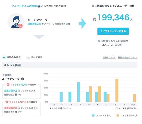 コンピテンシー診断とは？ツールの使用方法や導入事例も解説