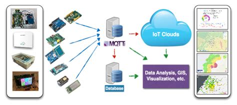 Graphical Abstract 2 Ieee Access