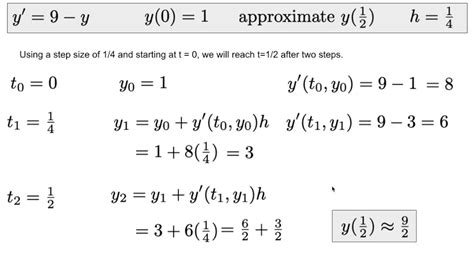 Euler S Method Equation