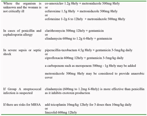 Diagnosis And Management Of Maternal Sepsis And Septic Shock Wfsa