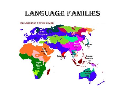 language Families Evolution of Language https