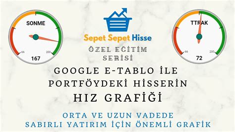 GOOGLE E TABLO İLE PORTFÖYDEKİ HİSSELER İÇİN HIZ GRAFİĞİ OLUŞTURMA