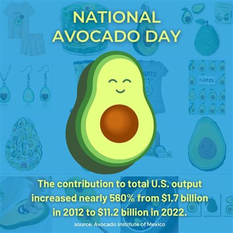 National Avocado Day🥑 | Social media marketing services, Internet ...