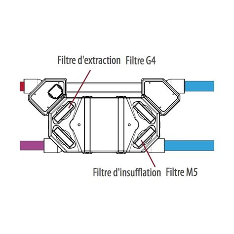 Filtres M G Pour Vmc Flexeo Filtration Vmc Double Flux Unelvent