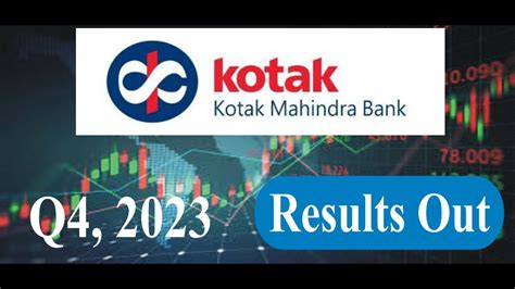 Kotak Mahindra Bank Q4 2023 Results Kotak Mahindra Bank Latest News