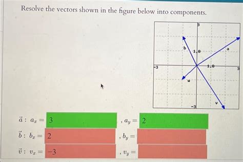 Solved Resolve The Vectors Shown In The Figure Below Into Chegg