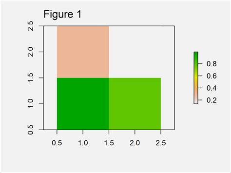 Create Raster Plot From Data Frame In R Convert With Rasterfromxyz